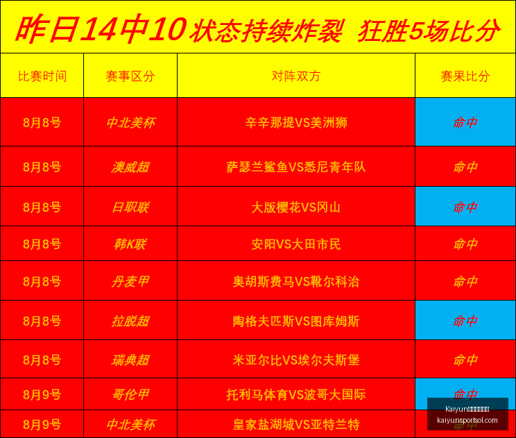 国足新周期,启航,四大关键问,Kaiyun开云官方网站,开云体育App,开云代理,开云全站,开云入口