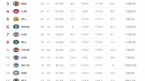 “足球快讯：巴西教练离职，曼联大换阵容，资深记者辟谣梅罗联手传言”